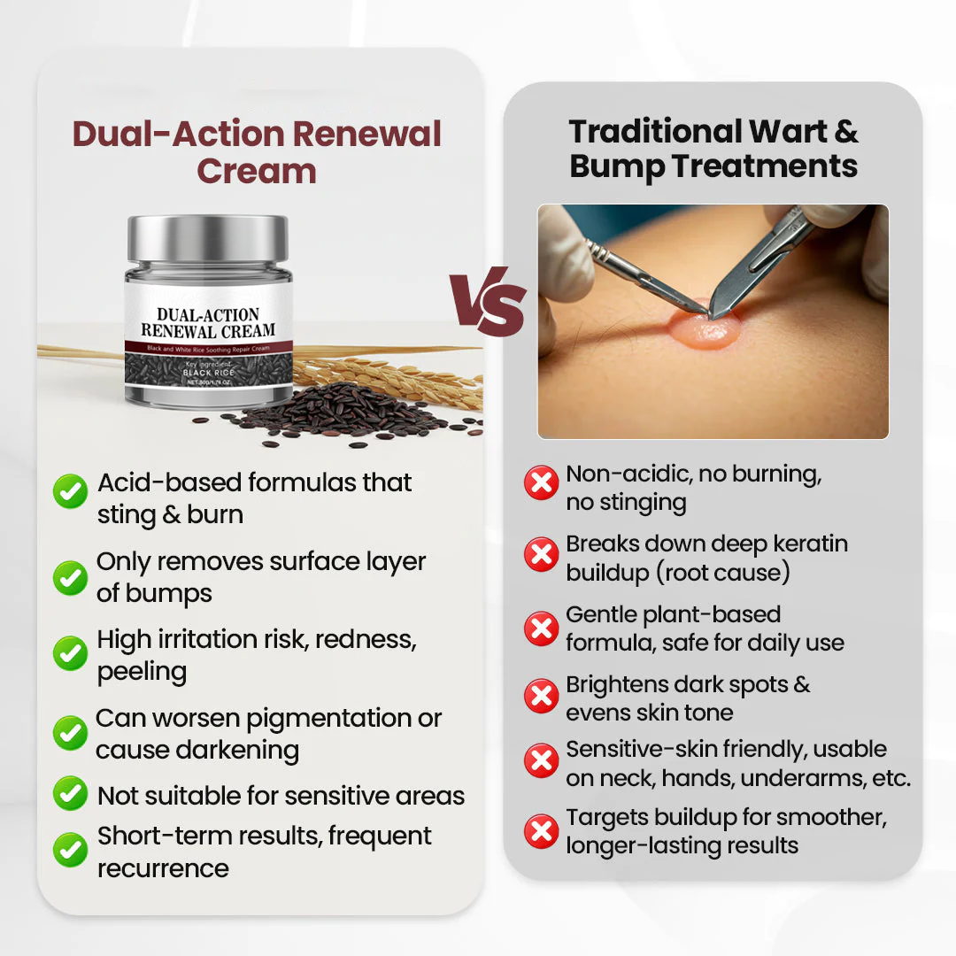 🎅CHRISTMAS HOT SALE Ends Today: 70% OFF!-Dual-Action Renewal Cream