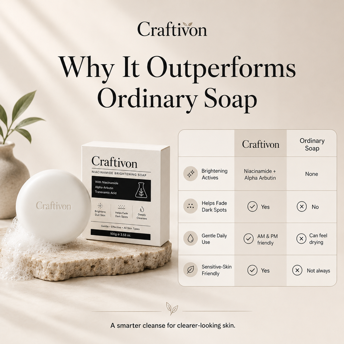 š„Niacinamide Whitening Brightening Soap ā 100g
