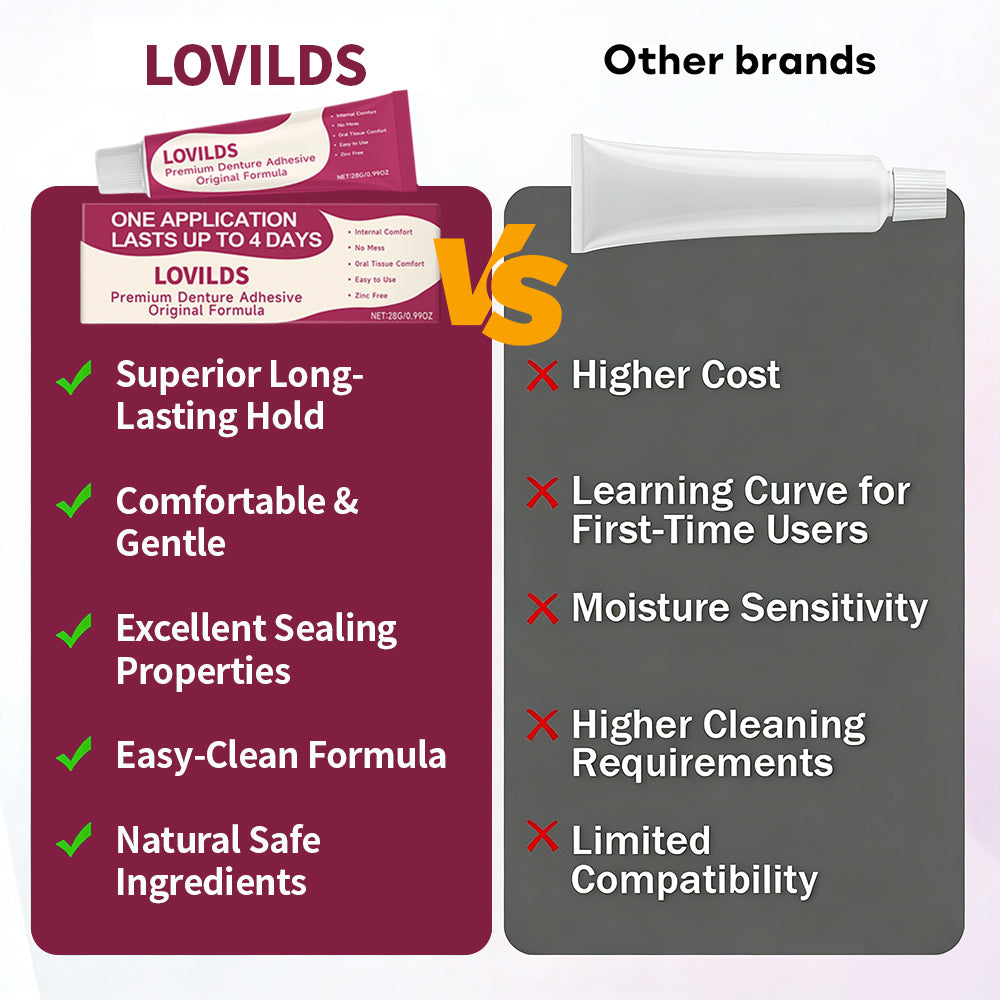 🦷 LOVILDS FirmHold Adhesive – No Slip, Lasts 4 Days🦷