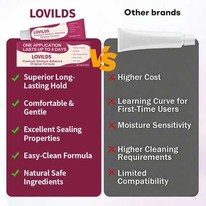 🦷 LOVILDS FirmHold Adhesive – No Slip, Lasts 4 Days🦷