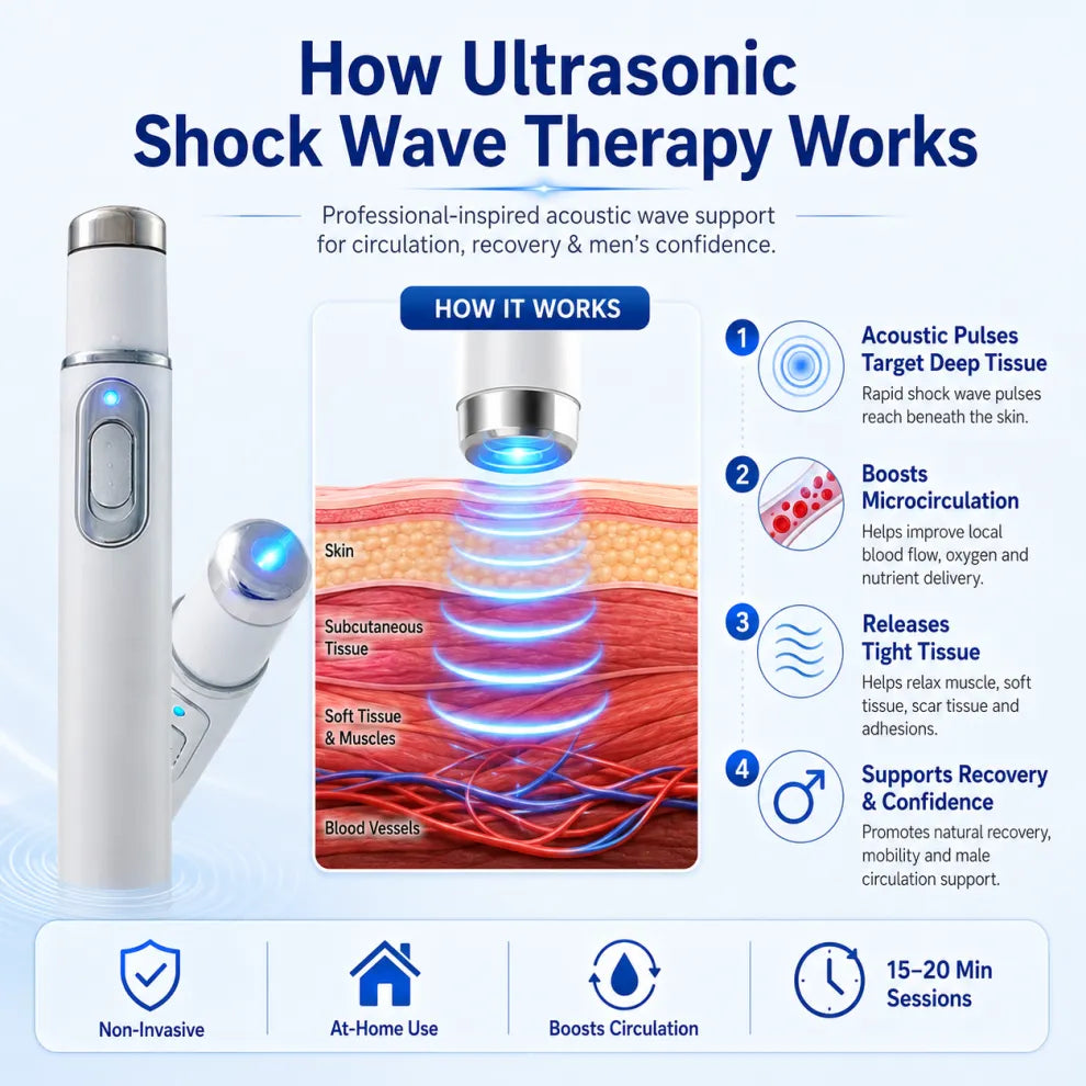 Advanced Acoustic Shockwave Therapy Device