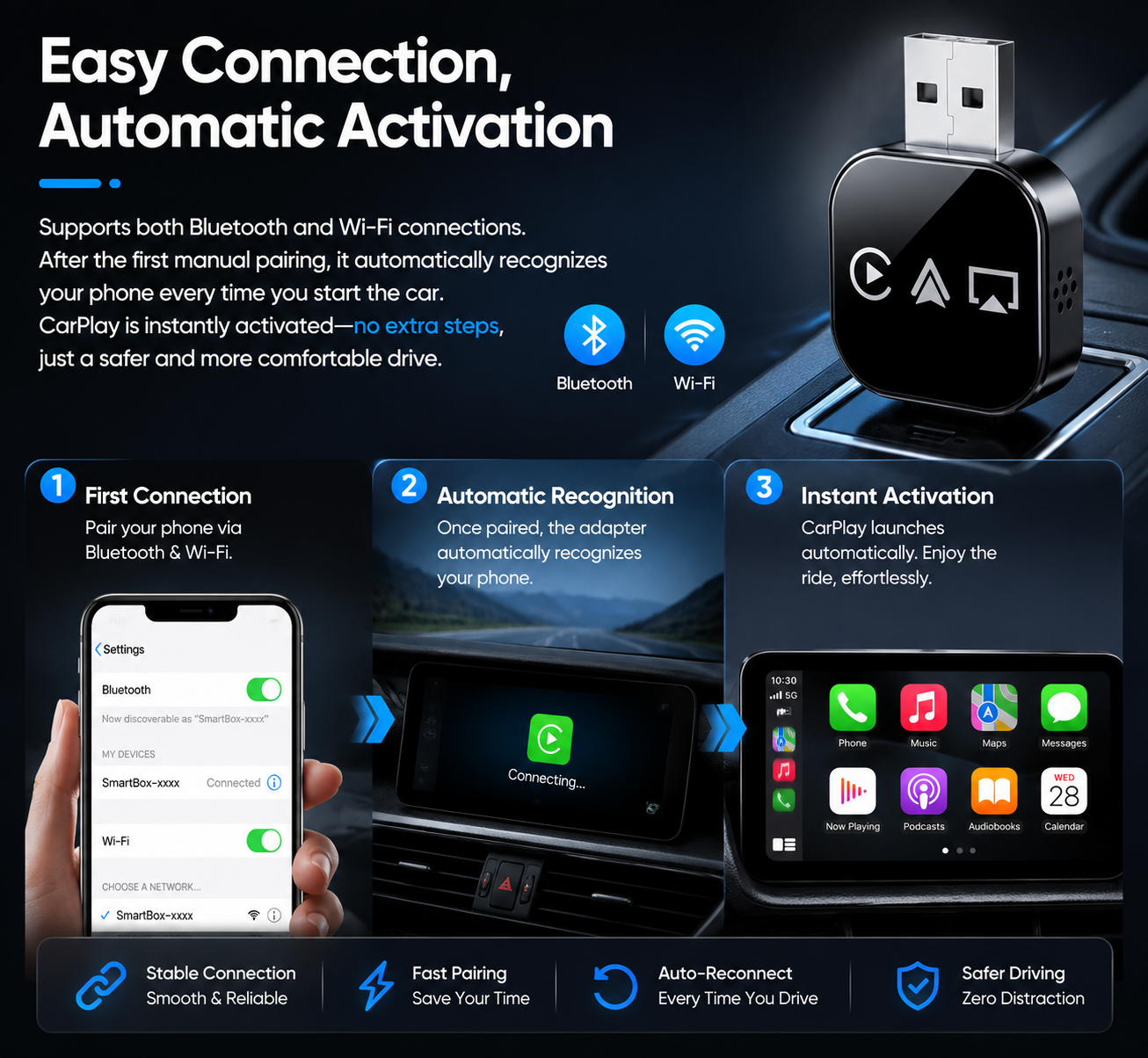 🚗📲 2026 Upgrade 3 in 1 Screen Mirror iOS Phone, wired to wireless Carplay adapter
