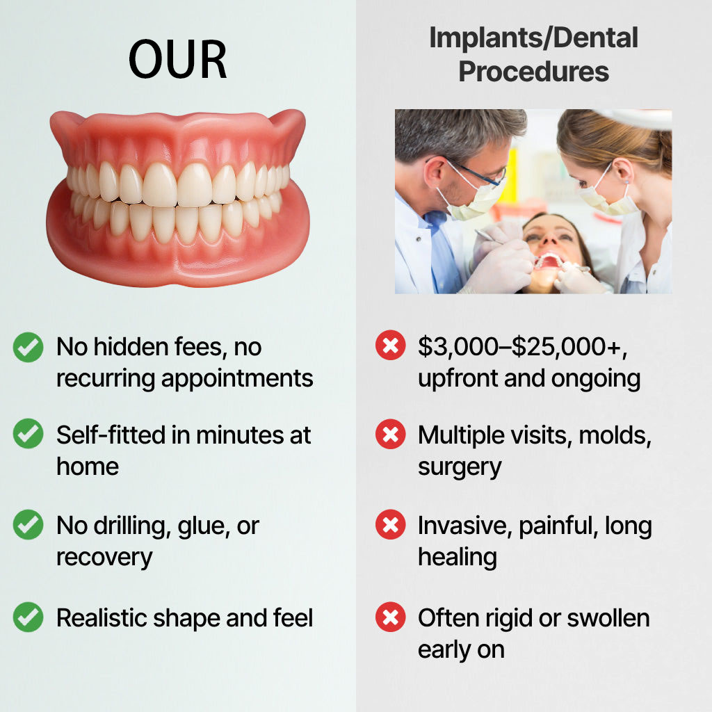 🔥Ends Today: 70% OFF! ROSOPLTM Custom-Fit Full Functional DenturesMake you more confident