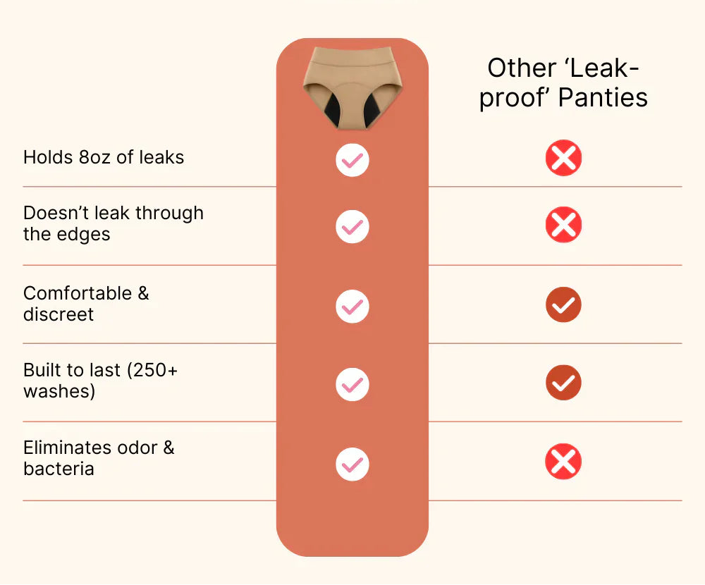 100%Leak-Proof Underwear 4-pack