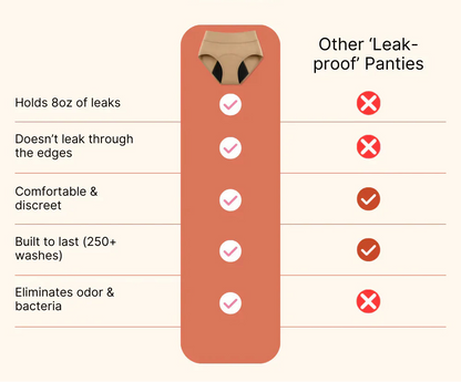 100%Leak-Proof Underwear 4-pack