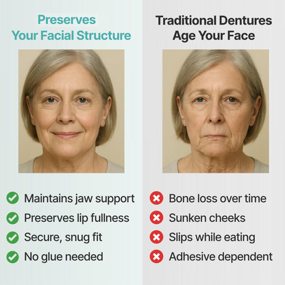 🔥Ends Today: 70% OFF! ROSOPLTM Custom-Fit Full Functional DenturesMake you more confident