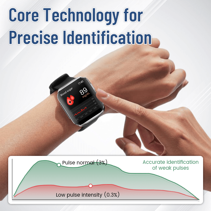 Acezozla SmartGluco Tracker Wellness Watch 🔆4