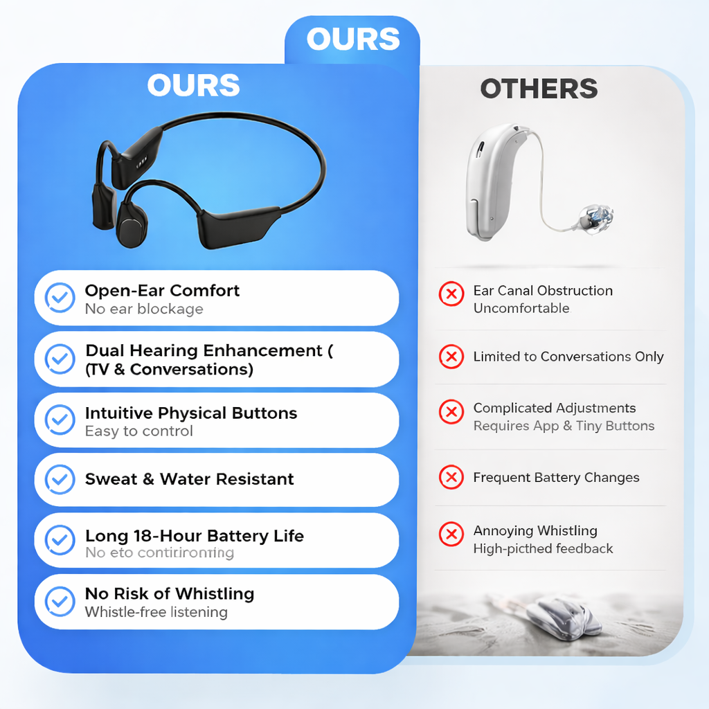 🔥 Final 2 Hours : Only Limited Stock Left🏆𝗧𝗶𝘄𝗼𝗿𝗹𝗱™ Bone Conduction Smart Hearing Headphones （Mayo Clinic Recommended）