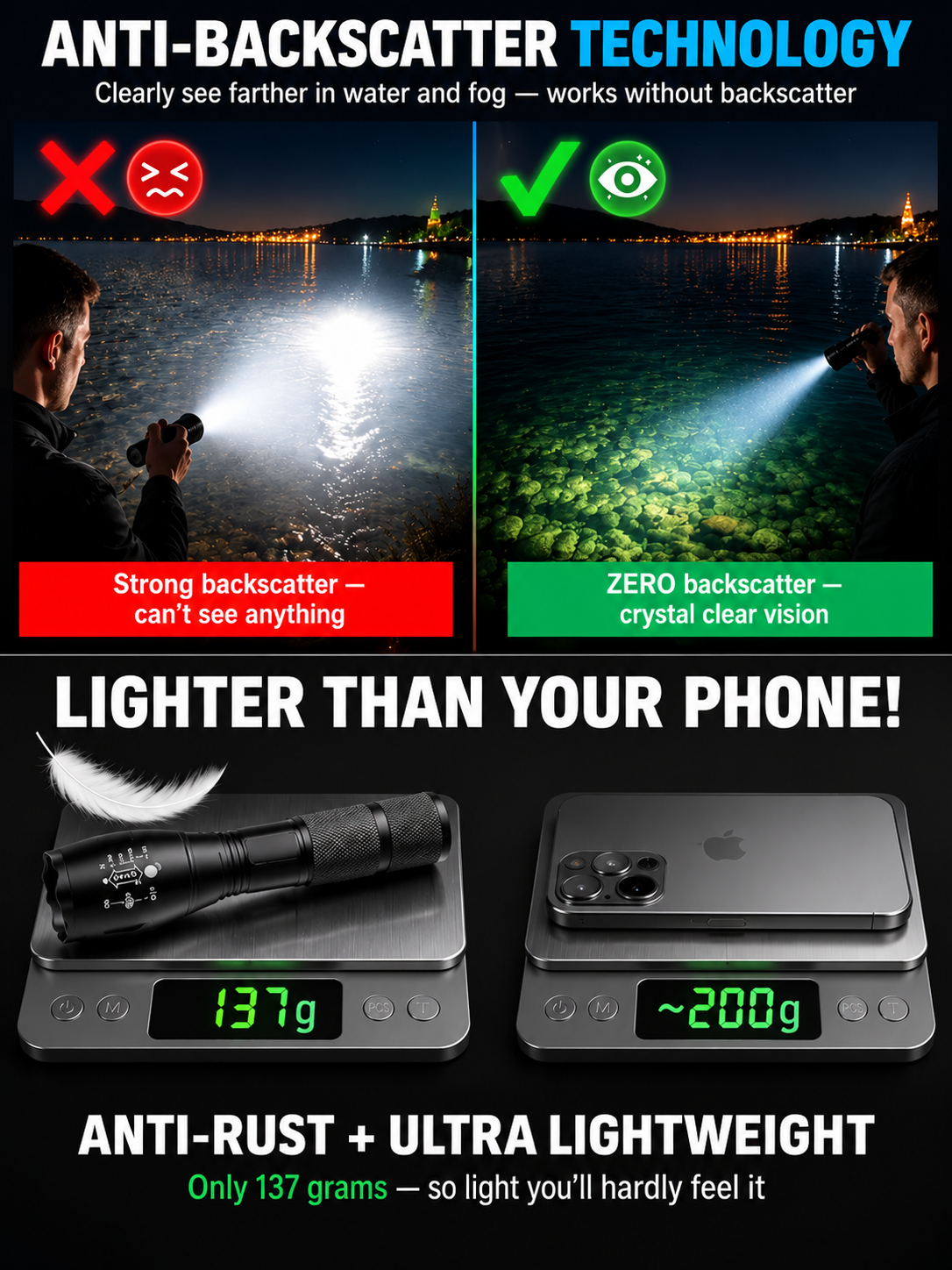 Ultra Bright Tactical Zoom Flashlight