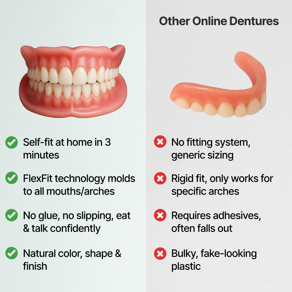 🌎Ends Today: 70% OFF! Custom-Fit Full Functional DenturesMake you more confident