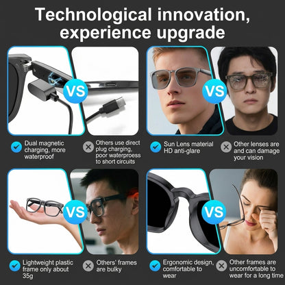 All-weather on-body AI assistant, real-time multilingual simultaneous translation, seamless cross-border communication, all-round AI recognition for everything, on-body professional recorder, hands-free calls, music playback