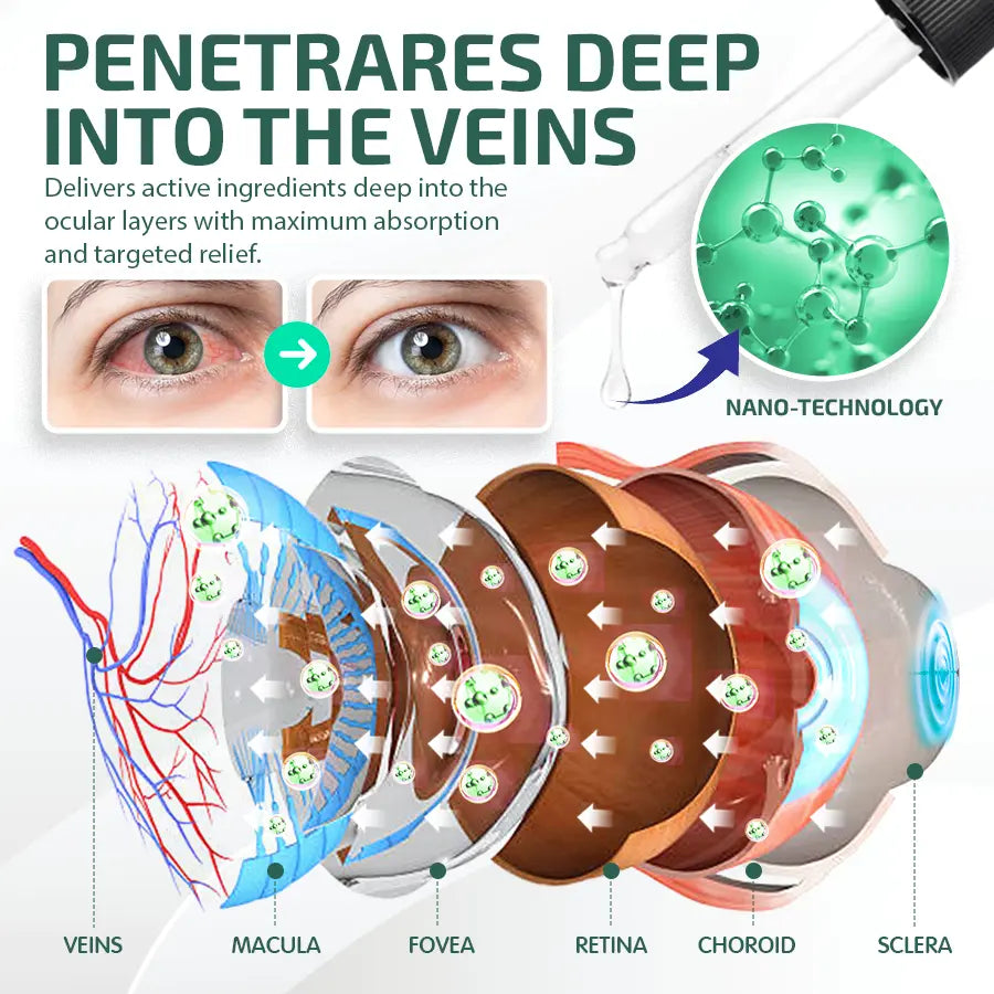 Nano Eye Drops Serum