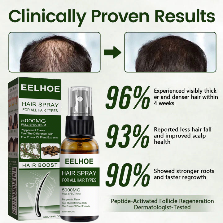 Hair Restoration Spray ( Reawaken Your Roots. Regrow Naturally. ✨ Clinically Proven Hair Regrowth Within 4 Weeks ✨)