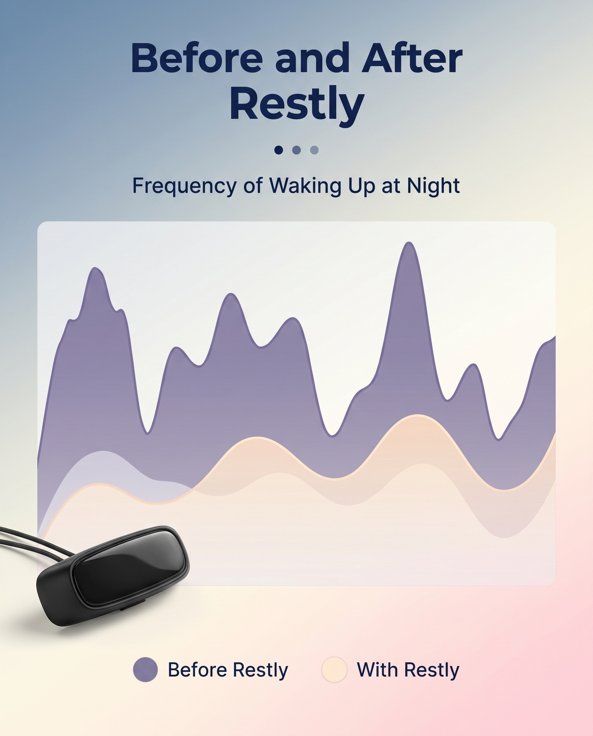 Restly Smart Anti-Snoring Device