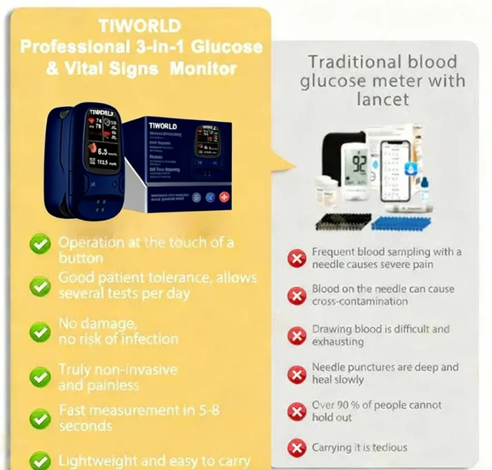 🔥Ends Today: 75% OFF!  Develops Newly Launched Non-Invasive Smart Glucose Meter 🔥made in the USA🔥🔥Limited stock available!🔥